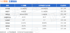 <b>利率21.61%</b>