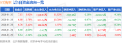 手率5.08%？
