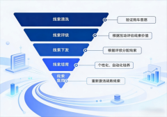 并非仅正在于使用了某项单点AI技